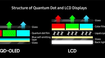 Samsung QLED et Quantum Dot : une décennie d'innovation au service de l’excellence visuelle 
