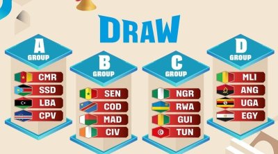 Basket -Qualif Mondial 2027 : La Tunisie connaît ses adversaires