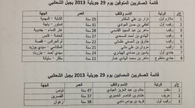 القائمة الرسمية لشهداء و جرحى حادثة الشعانبي