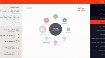جمعية البوصلة تراقب ميزانية الدولة لـ2015 من خلال "مرصد الميزانية" 