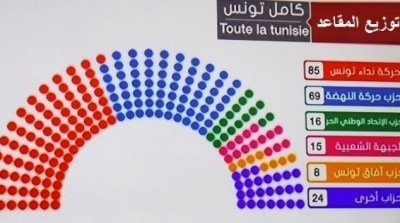 بالفيديو : الاعلان عن النتائج الرسمية للانتخابات التشريعية 