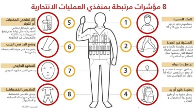 8 مؤشرات تكشف منفذي العمليات الانتحارية قبل تفجير أنفسهم
