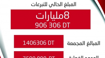 Téléthon en soutien à Nabeul :  près de 9 millions de dt collectés