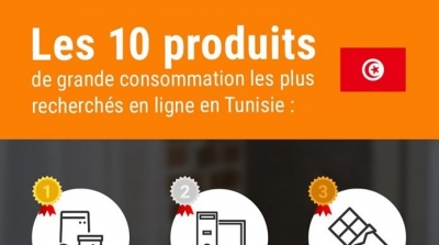 SEMrush révèle les produits de grande consommation en ligne à la croissance la plus rapide 
