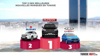 Sondage 2019 ' Meilleure nouvelle marque en Tunise ': 2ème titre consécutif pour HAVAL Atlas Auto