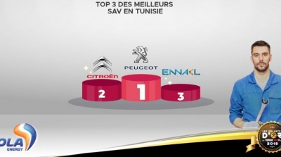 Sondage tunisieauto.tn 2019 : STAFIM Peugeot meilleur Service Après Vente 2019