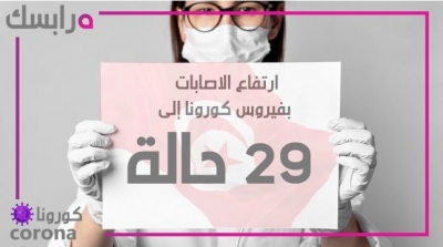 وزارة الصحة : ارتفاع الاصابات بفيروس كورونا إلى 29 حالة 