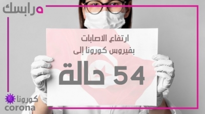 وزارة الصحة : ارتفاع عدد الاصابات بكورونا إلى 54 إصابة (تفاصيل)
