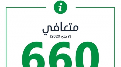 ارتفاع عدد المتعافين من كورونا  في تونس الى 660 