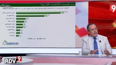 نوايا التصويت في التشريعية و الرئاسية : الدستوري الحر و قيس سعيد في المقدمة